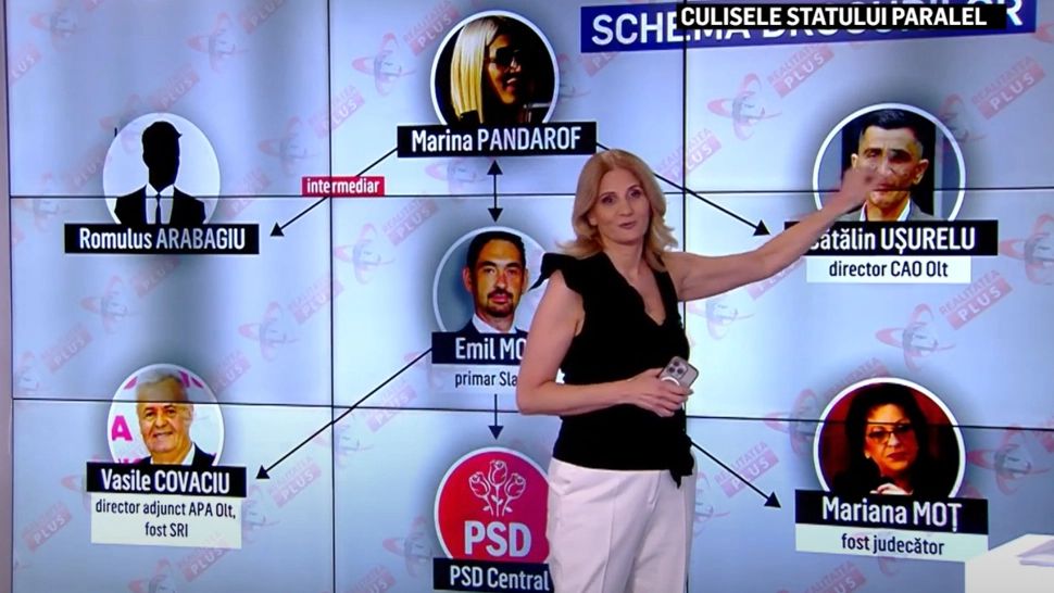 Schema rețelei de droguri a Marinei Pandarof, blonda lui Coldea, dată în vileag de Anca Alexandrescu. Cum au ajuns banii din droguri să finanțeze PSD - VIDEO