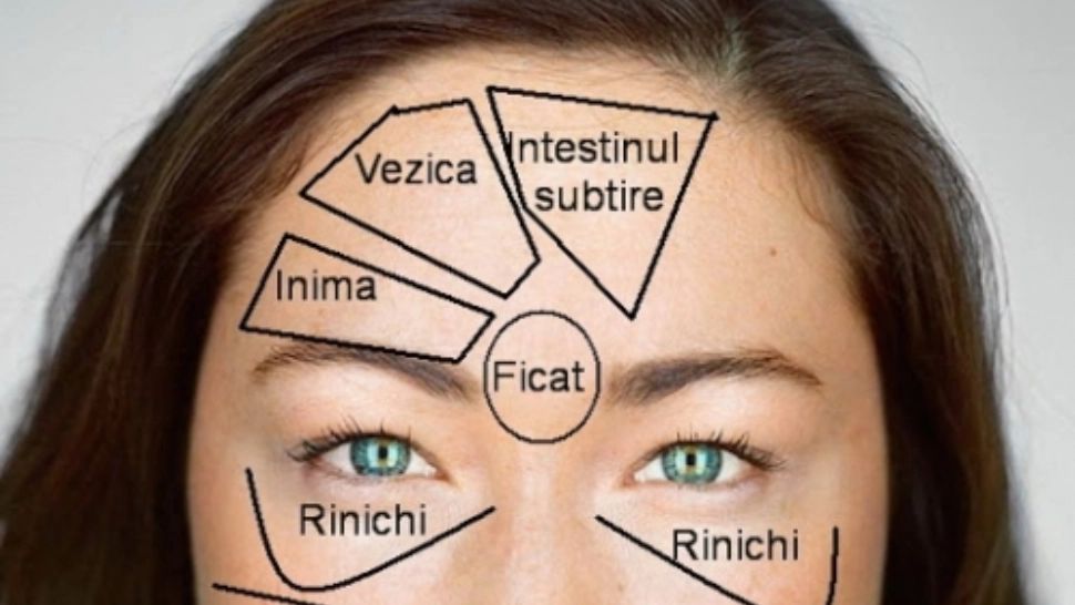 Harta chinezească a feței
