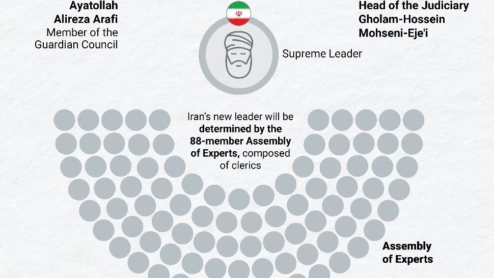 Iran: Succesorul lui Ali Khamenei, ALES de Adunarea Experților! Numele nu a fost încă dezvăluit/ Profimedia