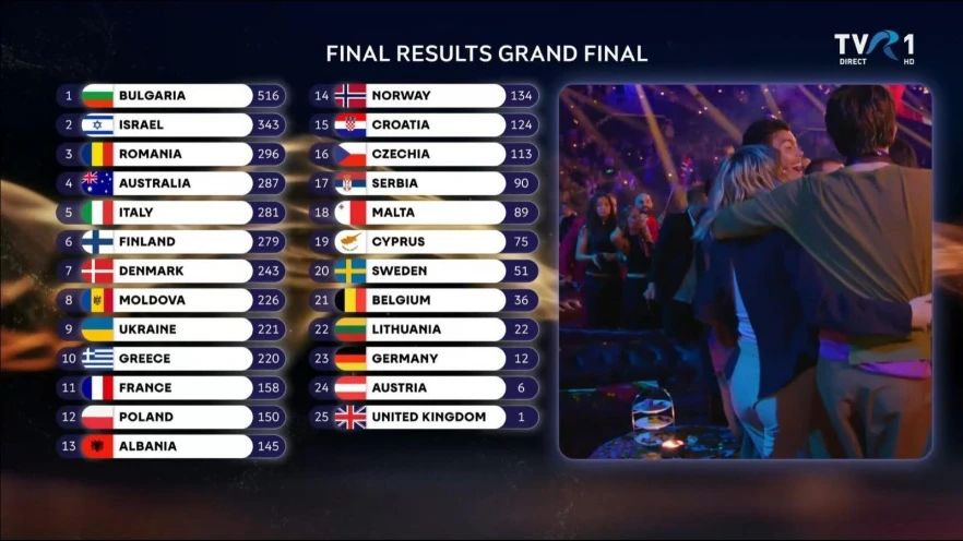Eurovision
