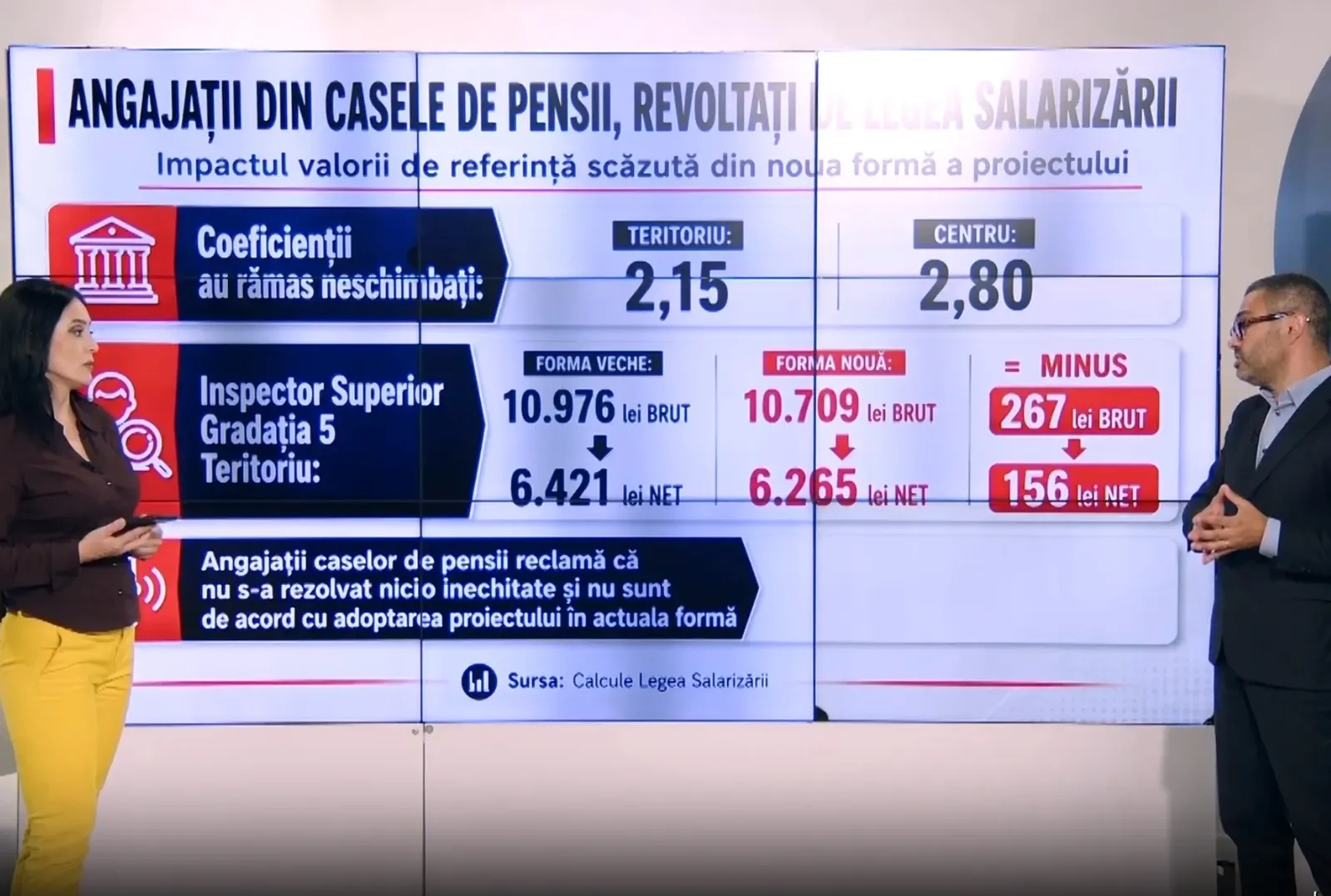 Florin Manole desființează măsurile luate de Ilie Bolojan