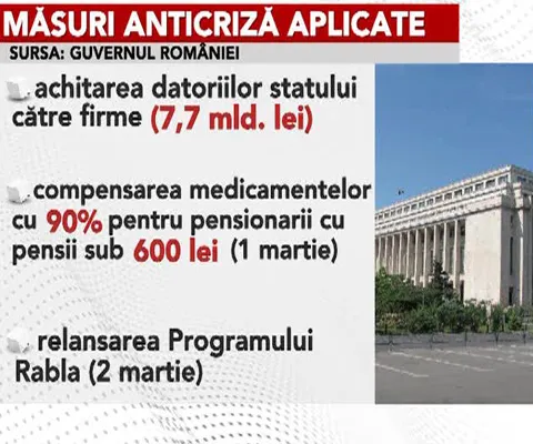 Coaliţia de guvernare a pregătit un nou pachet de măsuri anticriză