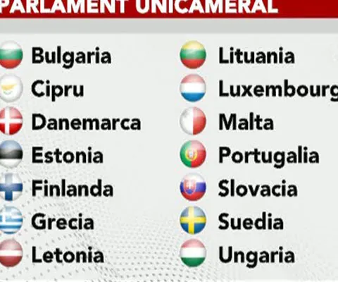 În Uniunea Europeană, 14 state au un sistem parlamentar unicameral