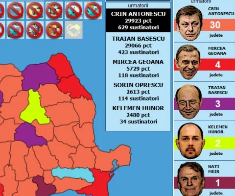 MMO-ul Preşedintele Meu, realizat de REALITATEA.NET, are un lider surpriză