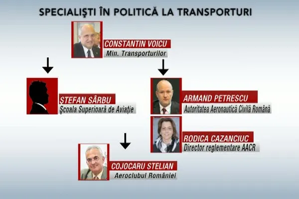 ACCIDENT AVIATIC. Aviaţia civilă, DIRIJATĂ POLITIC. Caracatiţa instituţiilor publice