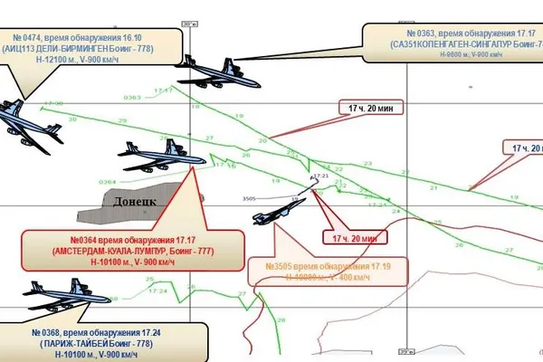 AVIONUL DOBORÂT. Rusia arată cu degetul spre Ucraina: baterii de rachete și un avion militar în zonă