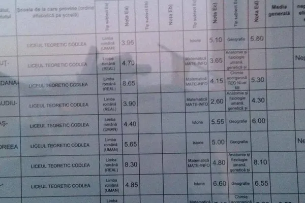 Note simulare Bacalaureat 2016. Astăzi, elevii află rezultatele la simularile la BAC 2016
