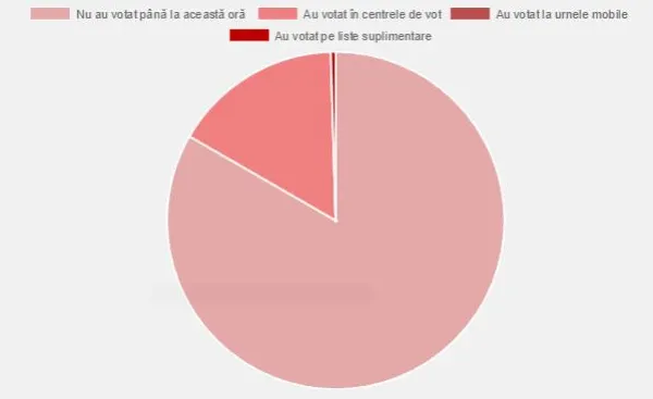 ALEGERI LOCALE 2016. Realitatea.NET prezintă în timp real prezența la vot(URMĂREȘTE AICI)