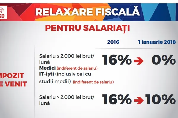 Măsurile fiscale anunţate de noul Guvern, sub lupa celei mai titrate firme de audit