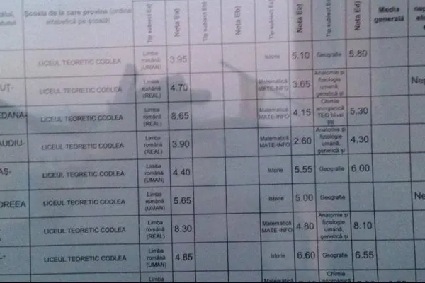 Rezultate BAC 2017 Bistriţa Năsăud. Verifică online notele la Bacalaureat 2017