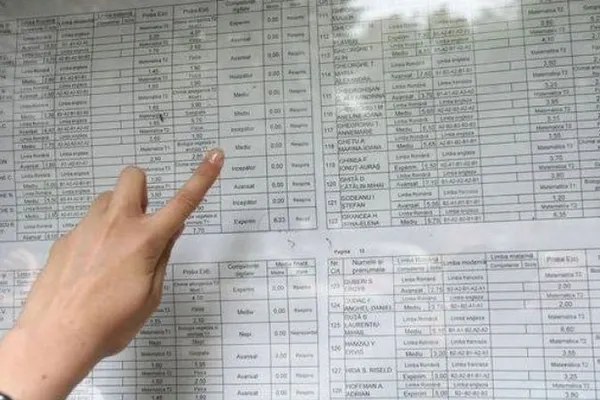 Rezultate BAC 2017 toamnă. Bacalaureat.edu a publicat notele la BAC 2017 toamnă. Consulta-le aici!