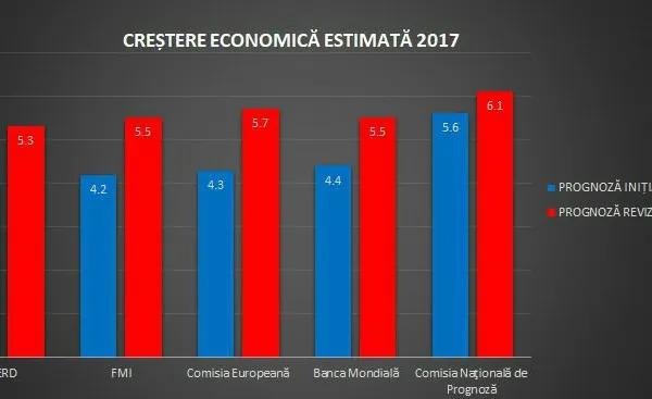 Tudose anunţă pensii mai mari, investiţii în infrastructură şi o creştere economică record