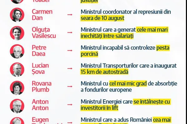 Cum arată "crema guvernării" PSD, înainte de remaniere