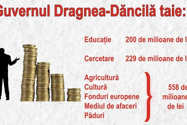 "Guvernul lui Dragnea ne-a îngropat în datorii". Finanțele storc de la ministere bani pentru dobânzi