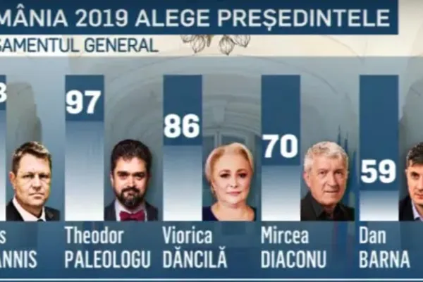 "România 2019". Președintele, ales la Realitatea TV. Clasament-surpriză al ediției din Neamț