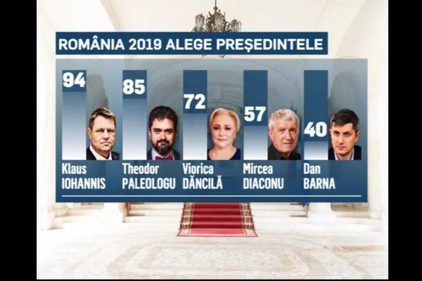 Președintele se alege la Realitatea TV. Clasamentul după ediția de la Gura Humorului