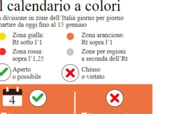 Un nou decret ministerial împarte Italia în zone de culoare. Ce înseamnă zona, galbenă, portocalie și galbenă