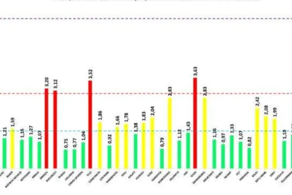 Incidența COVID a urcat la 3,12 în Capitală! Ce se întâmplă în celelalte focare roșii