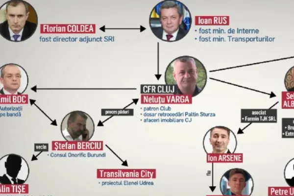 Caracatița grupului de la Cluj. Ce roluri joacă Ioan Rus, Florian Coldea și Neluțu Varga. Care e legătura cu oamenii lui Sorin Grindeanu și Ionel Arsene - SCHEMĂ