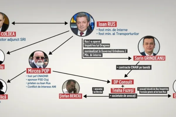 SCHEMA banilor publici: cine trage sforile pe sume colosale - Grupul de la Cluj: „CAPETELE LUMINATE” care fac ordine în țară