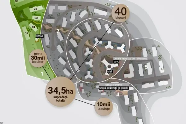 Transilvania Smart City. REALTOPFARMA SA, precizări importante: societatea NU se află în procedură de insolvență - ATACURI MURDARE în forță concertate de Grupul de la Cluj