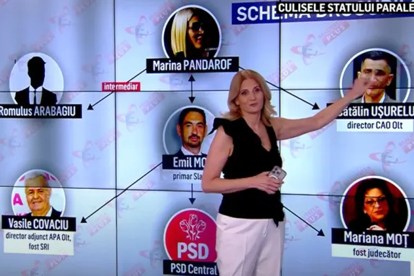 Schema rețelei de droguri a Marinei Pandarof, blonda lui Coldea, dată în vileag de Anca Alexandrescu. Cum au ajuns banii din droguri să finanțeze PSD  - VIDEO