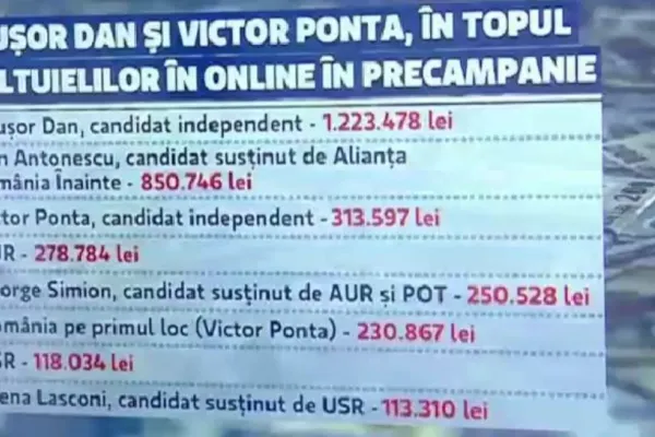 Nicușor Dan și Ponta, în topul cheltuielilor online în precampanie. De unde provin banii?