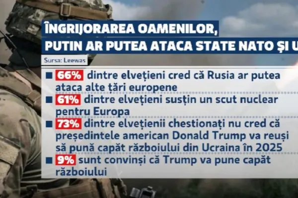 Analiză: Putin ar putea ataca statele europene din Est