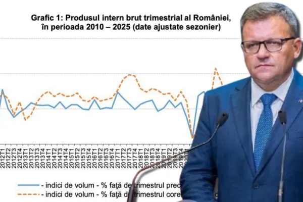 Marius Budăi, după ce România a intrat oficial în recesiune tehnică: ”Guvernul Bolojan nu a făcut nicio reformă”