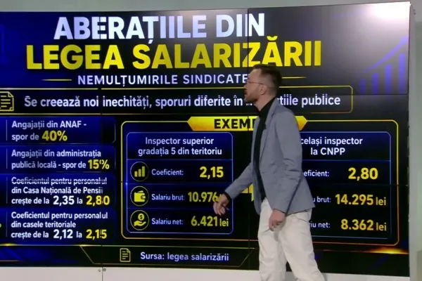 Aberații în noua Lege a salarizării: profesorii și medicii pierd sume uriașe. Angajații caselor de pensii sunt plătiți diferit pentru aceeași muncă
