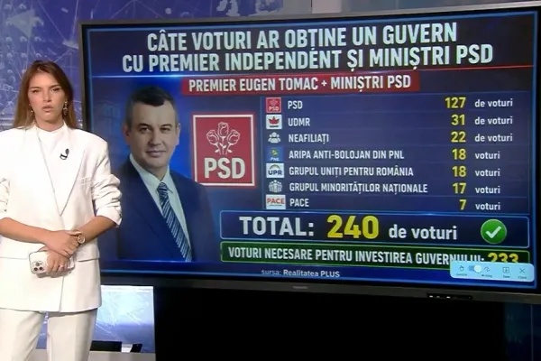 Ce șanse are un guvern condus de un premier independent? Calculul Realitatea PLUS