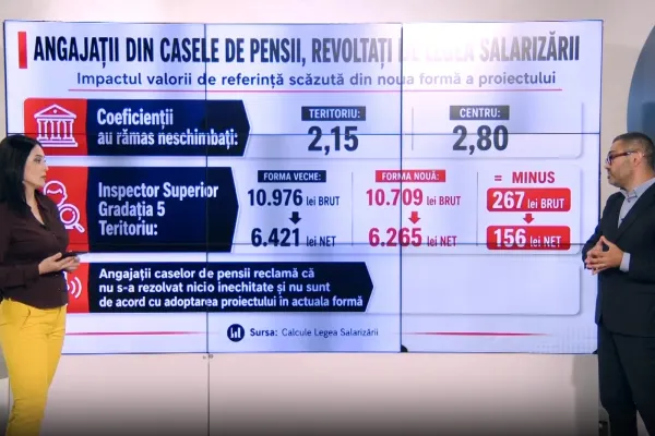 Florin Manole desființează măsurile luate de Ilie Bolojan: ”Nu există nicio rațiune în spatele tăierii burselor”