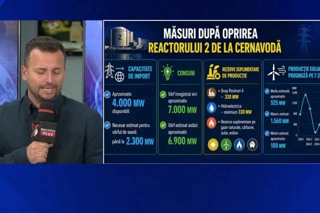 S-a oprit al doilea reactor de la Cernavodă. Importurile record la prețuri uriașe vor face prăpăd în facturile românilor