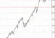 Doar trei burse din lume au terminat anul 2008 pe plus