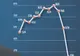 Creditele date de BCR au tins către zero în decembrie