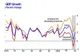 FMI: PIB-ul global se va reduce la 0,5% în 2009