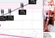 Evoluţia fetelor Playboy: cresc sânii, scad kilogramele