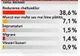 INSOMAR: Românii nu ştiu cum să facă faţă crizei economice