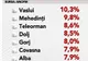 10 din 100 de vasluieni nu au un loc de muncă 