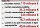 Oprirea construcţiei la pasajul Basarab costă 139,4 milioane de euro pe an 