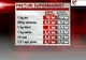 Românii mănâncă cu 20 % mai scump decât bulgarii
