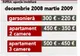 Chiriile la apartamente au scăzut cu 30%