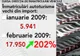 În februarie au fost înmatriculate cu 200% mai multe maşini second-hand