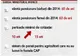 Guvernul ia în calcul creşterea vârstei de pensionare