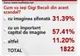 Telespectatorii Realitatea TV sunt de părere că Gigi Becali va ieşi cu un important capital de imagine din scandalul în care este implicat