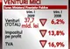 Vistieria statului sărăceşte de la o lună la altă