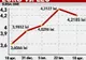 Specialiştii nu cred că euro se va vinde în 2009 cu mai puţin de 4 lei 