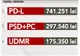 PD-L a primit cele mai mari donaţii în bani în campania pentru europarlamentare 