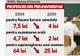 Profesorii care participă la BAC vor fi plătiţi cu 50% mai puţin decât anul trecut