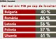 Eurostat: România rămâne una dintre cele mai sărace ţări ale Uniunii Europene